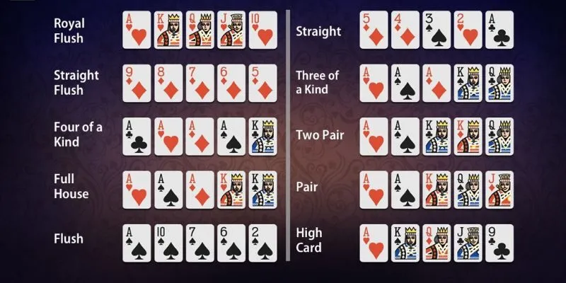 Độ mạnh của các tay bài poker